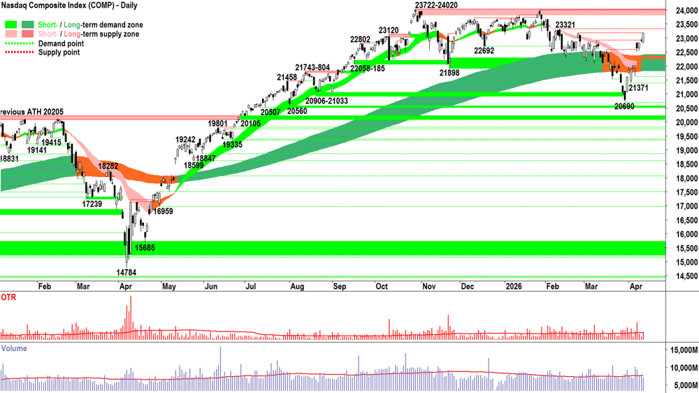 NASDAQ Composite Index chart 13 Apr