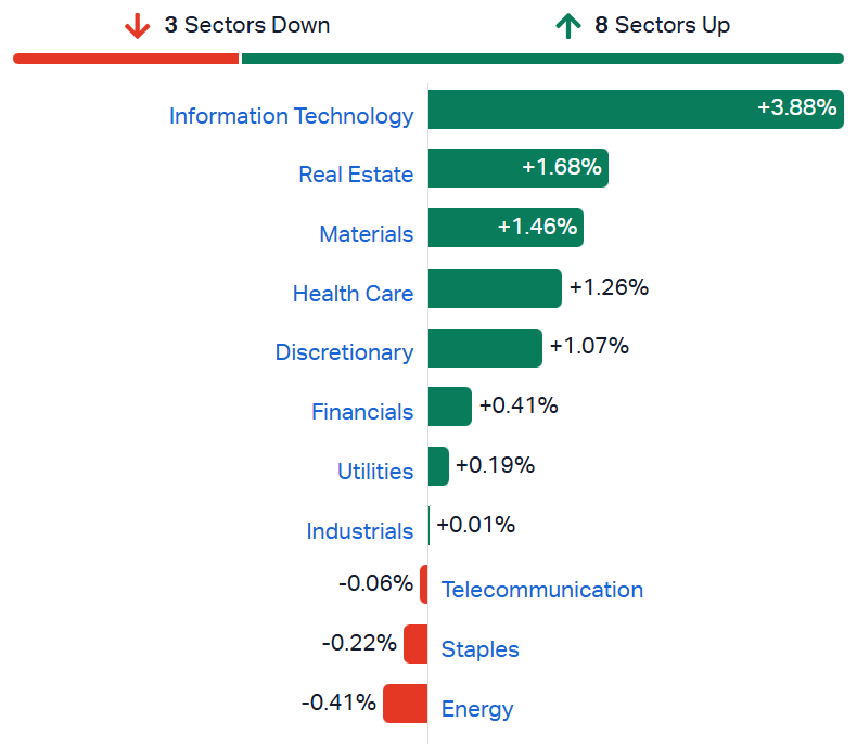 ASX sectors