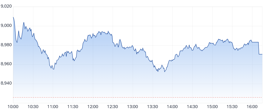 ASX 200 (XJO) intraday chart 14 Apr