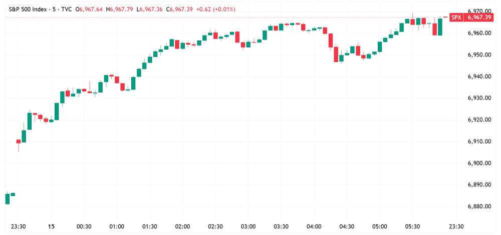 SPX