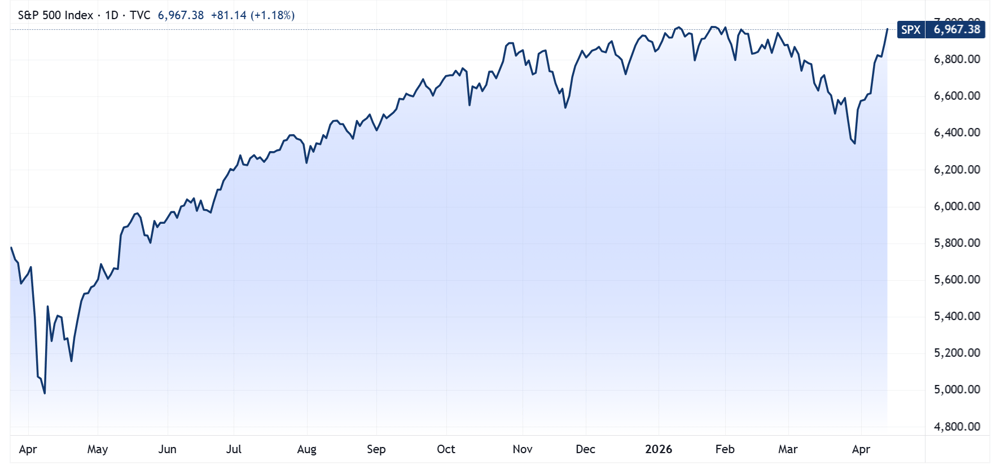 SPX