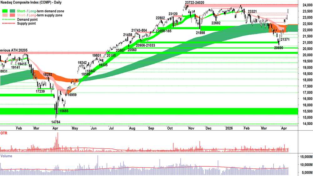 NASDAQ Composite Index chart 14 Apr