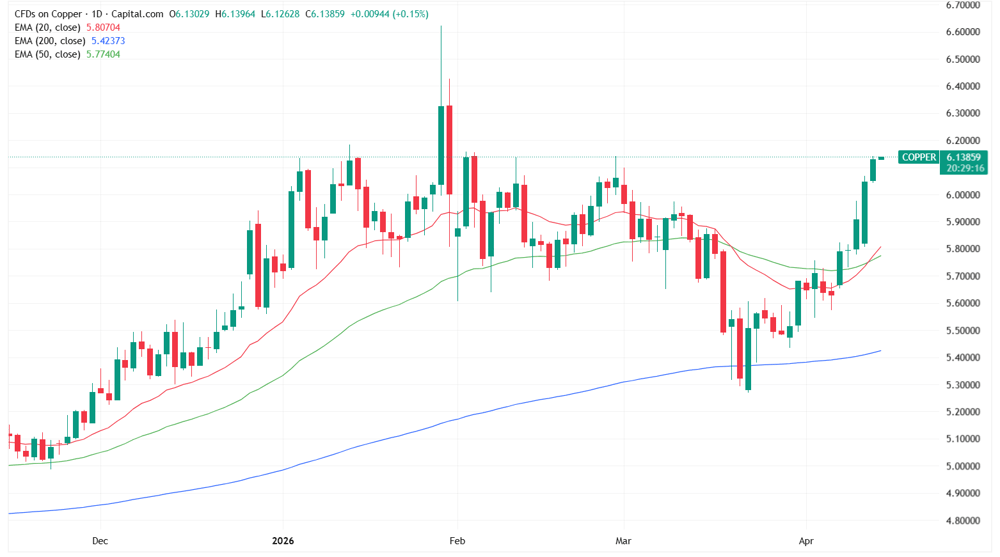 Copper