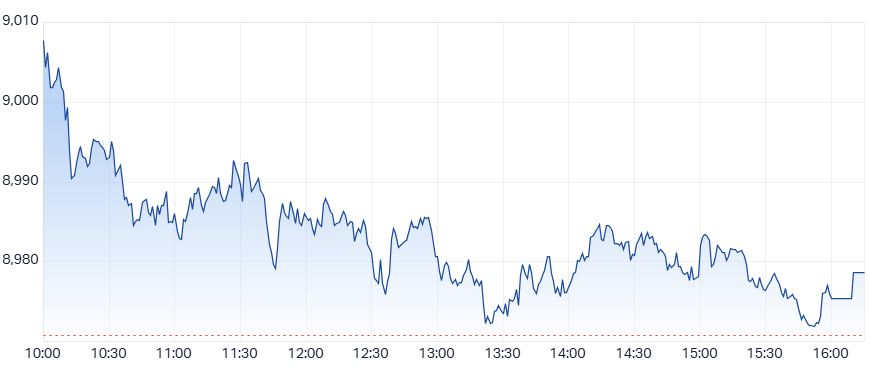 ASX 200 (XJO) intraday chart 15 Apr