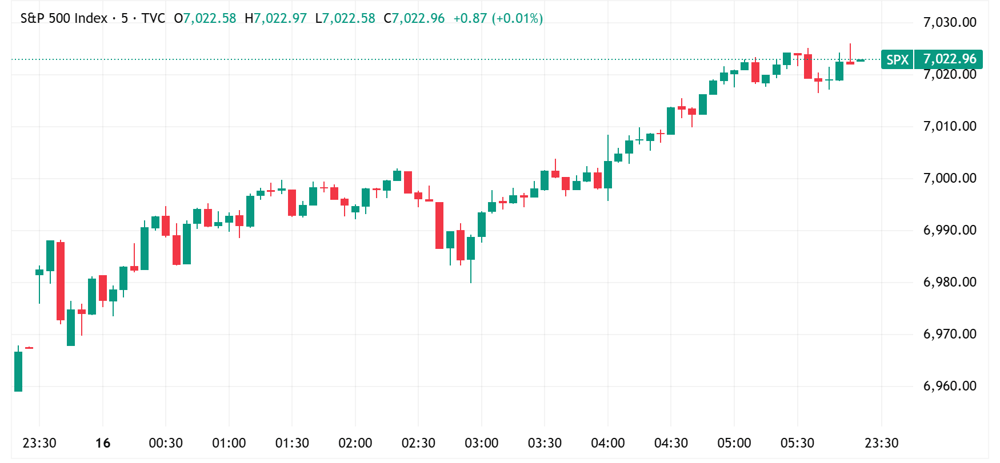 SPX