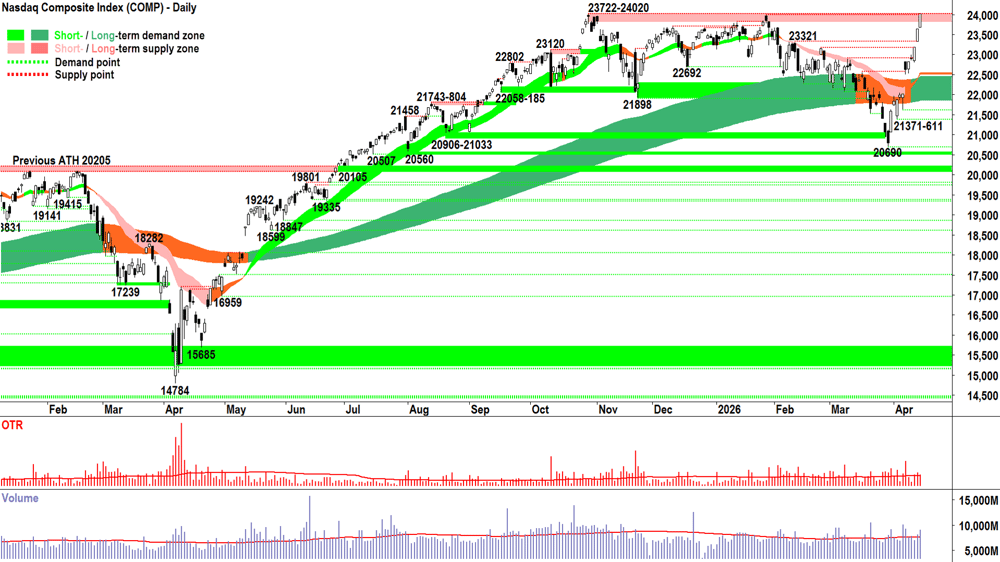 NASDAQ Composite Index chart 15 Apr