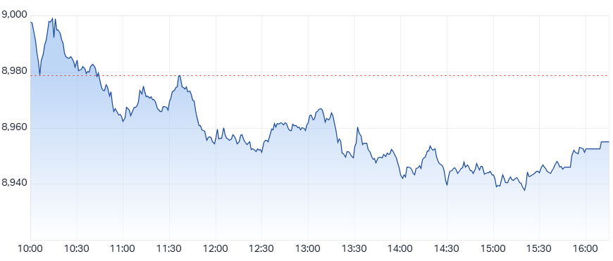 ASX 200 (XJO) intraday chart 16 Apr