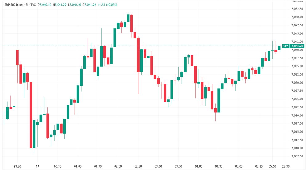 SPX