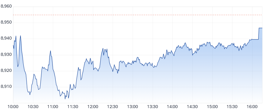 ASX 200 (XJO) intraday chart 17 Apr