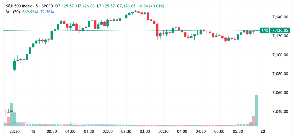 SPX