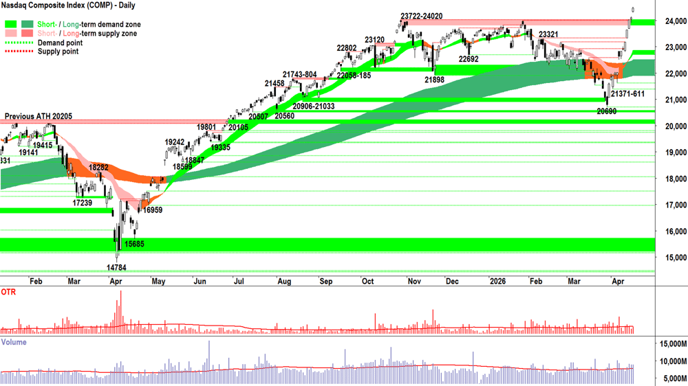 NASDAQ Composite Index chart 17 Apr