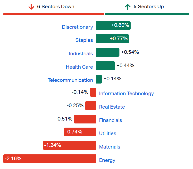 ASX sectors