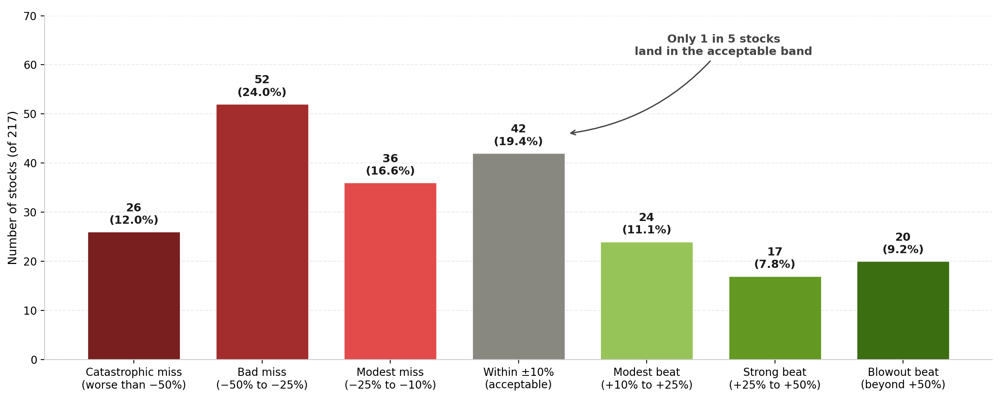 analyst target accuracy (1)
