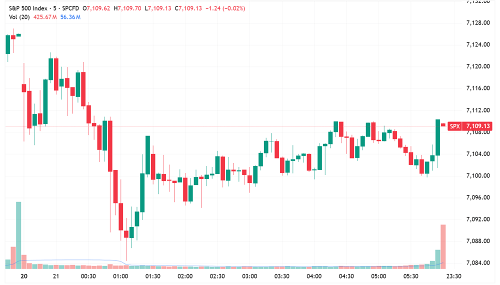 SPX