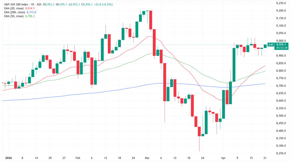 XJO