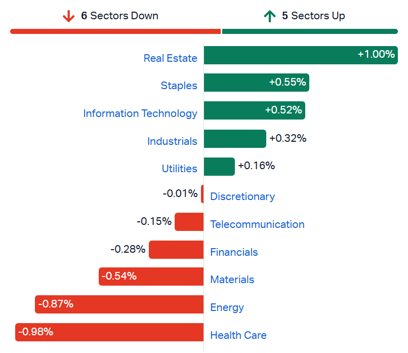 ASX sectors