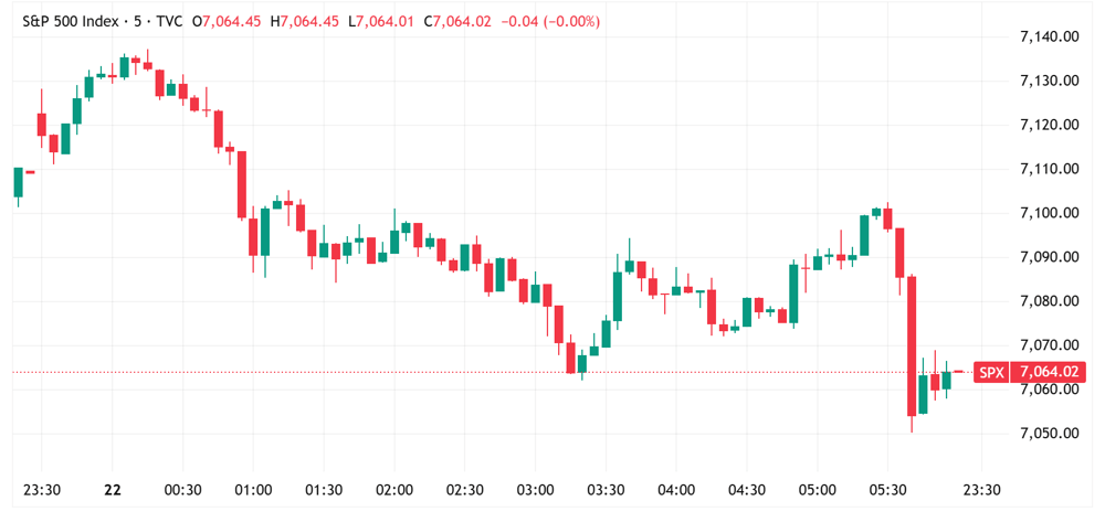 SPX