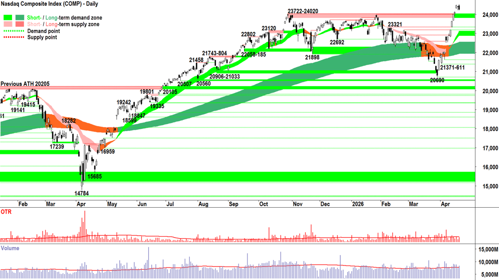 NASDAQ Composite Index chart 21 Apr
