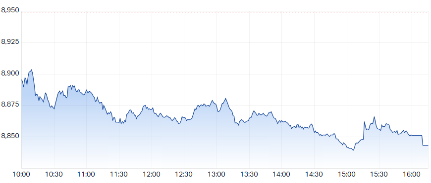 ASX 200 (XJO) intraday chart 22 Apr