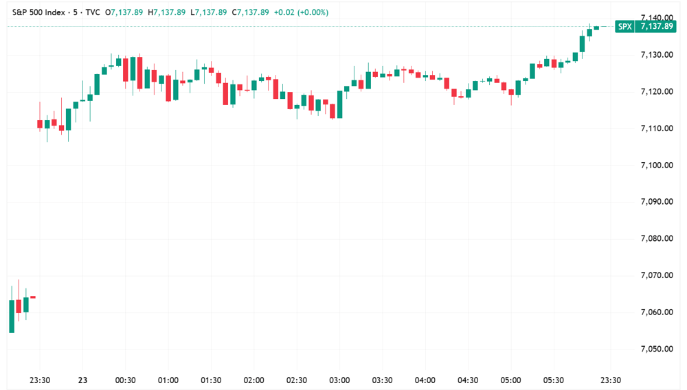 SPX
