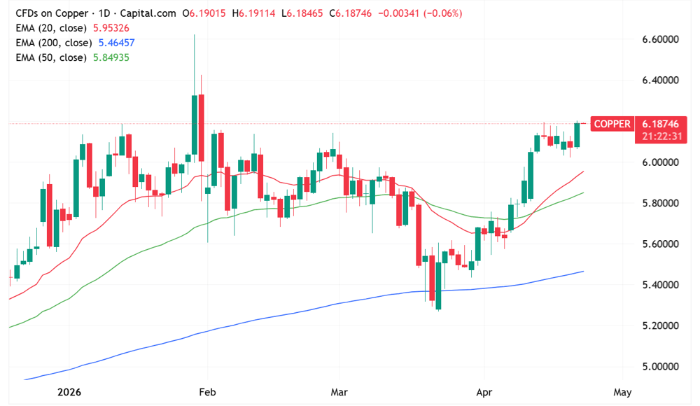 COPPER 2026-04-23 09-37-27
