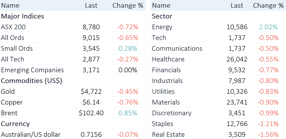 2026-04-23 12 02 05-MIDDAY TABLE.xlsx - Excel