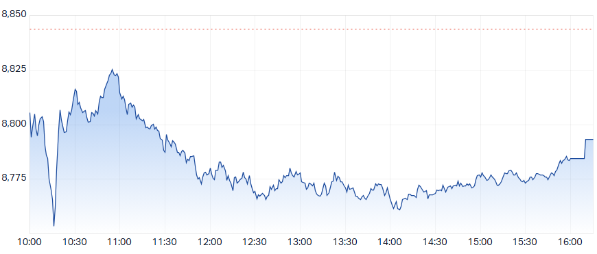 ASX 200 (XJO) intraday chart 23 Apr