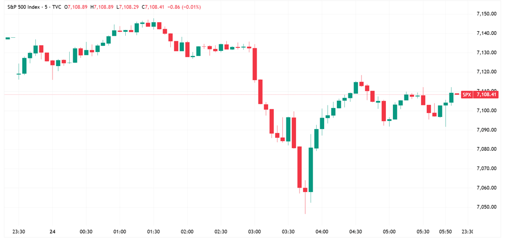 SPX