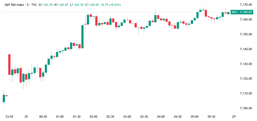 SPX