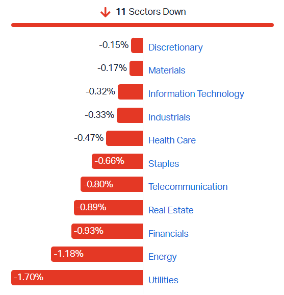 ASX sectors