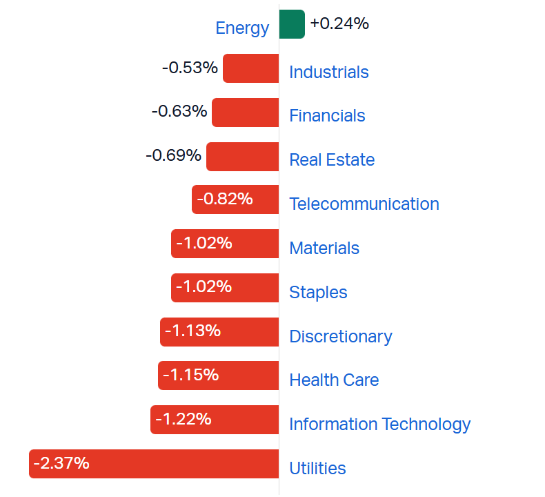 2026-04-28 10 31 35-Market Index - ASX Stock Quotes, Charts & Analysis