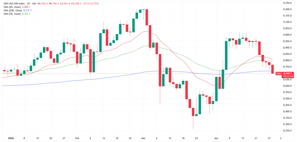 XJO