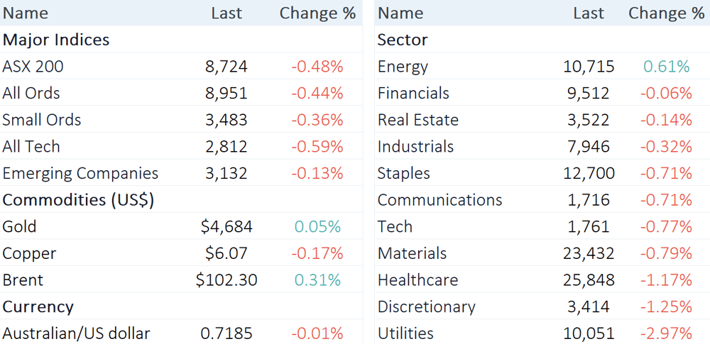 2026-04-28 11 34 53-MIDDAY TABLE.xlsx - Excel