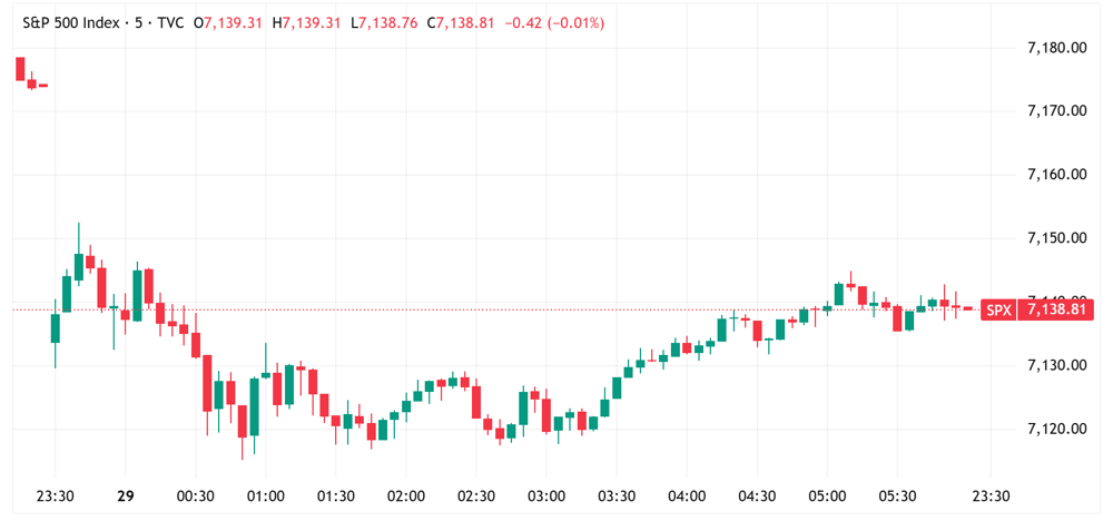 SPX