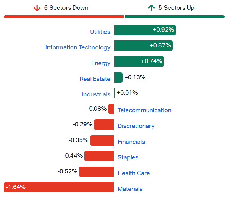 2026-04-29 10 31 55-Market Index - ASX Stock Quotes, Charts & Analysis
