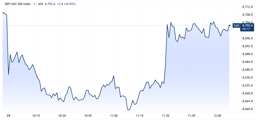 XJO intraday
