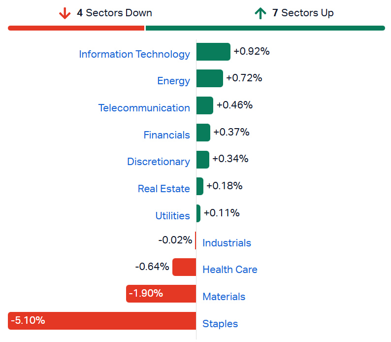 2026-04-30 10 32 31-Market Index - ASX Stock Quotes, Charts & Analysis