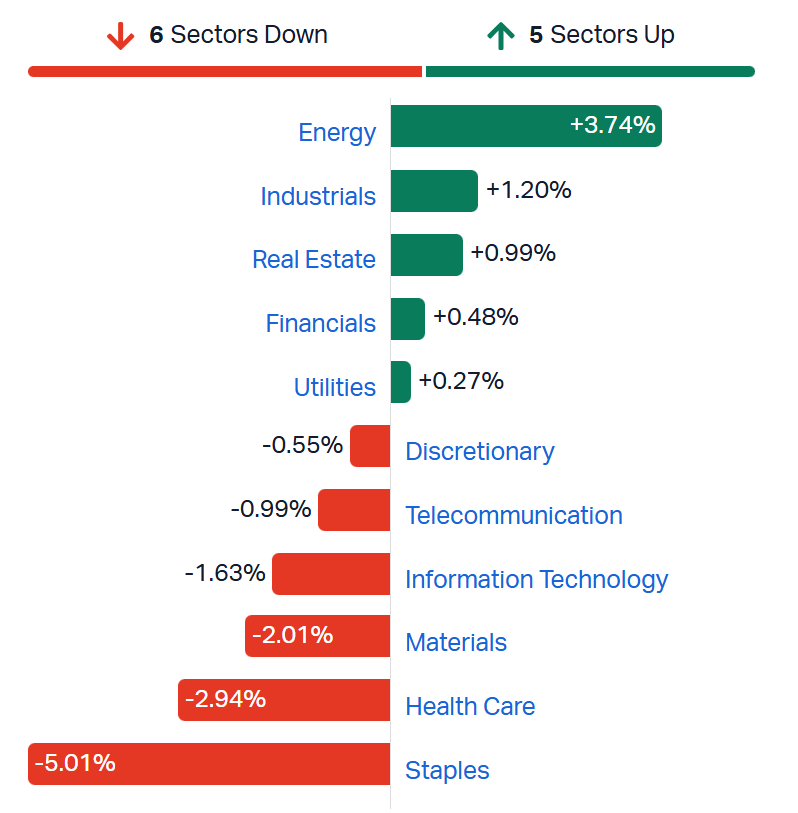 2026-05-01 14 04 55-Market Index - ASX Stock Quotes, Charts & Analysis