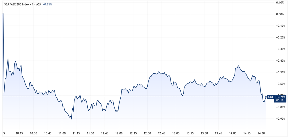 XJO