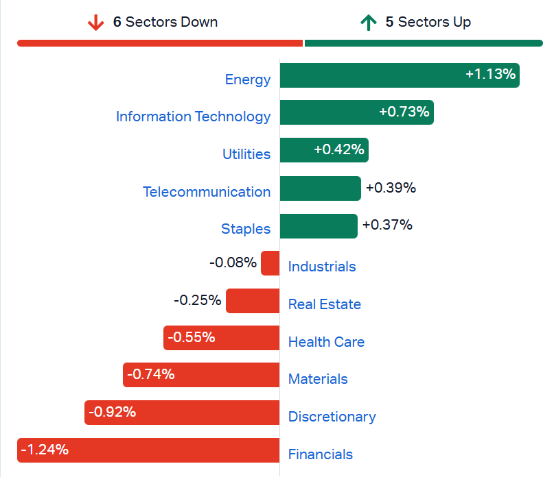 2026-05-05 14 40 17-Market Index - ASX Stock Quotes, Charts & Analysis