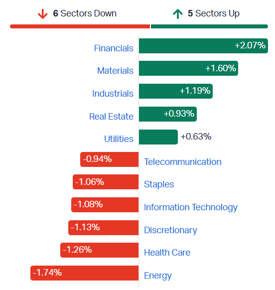 ASX sectors