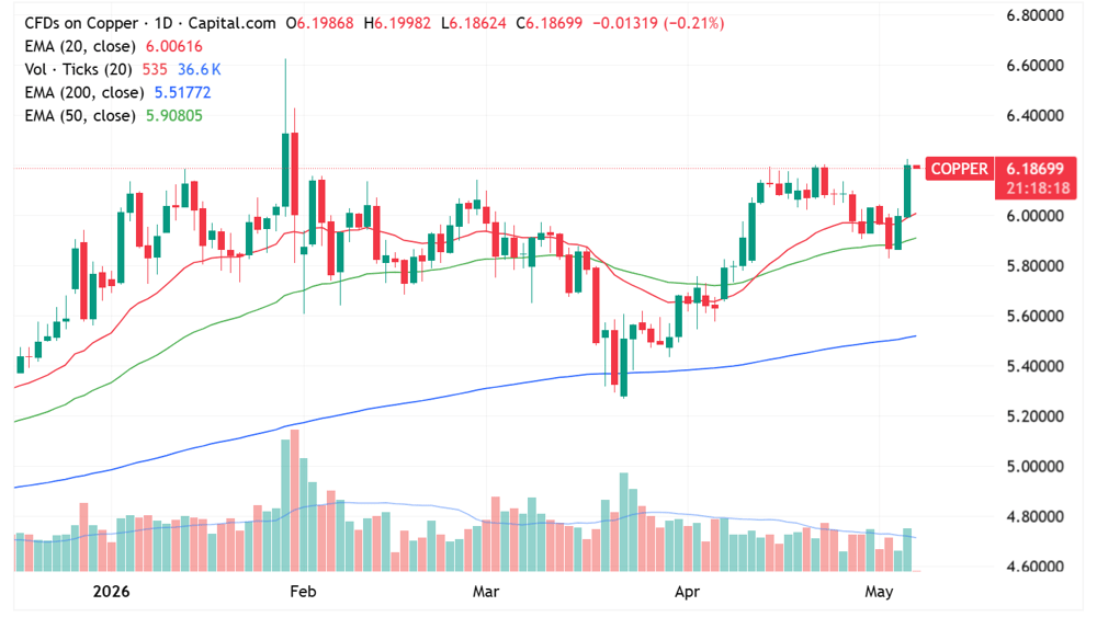 Copper