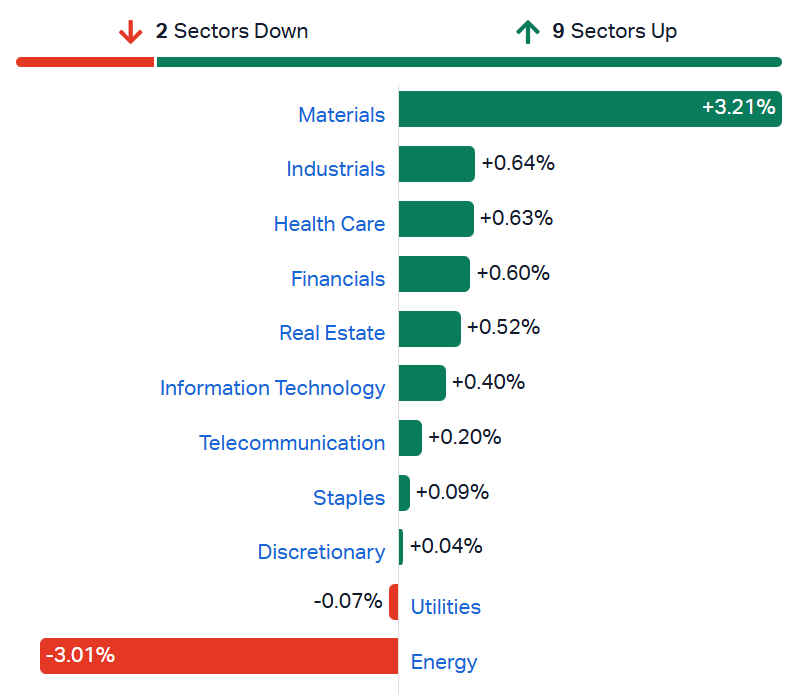 ASX sectors