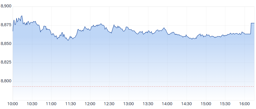 ASX 200 (XJO) intraday chart 7 May