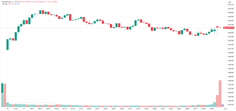 SPX