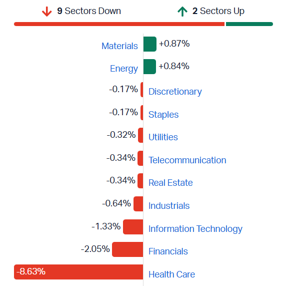 ASX sectors