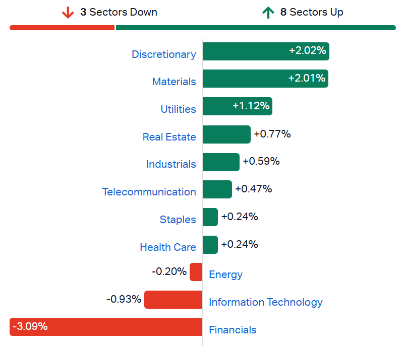 ASX sectors