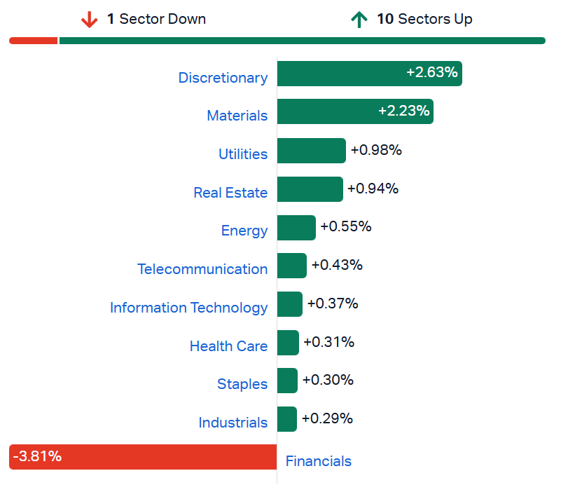 ASX sectors