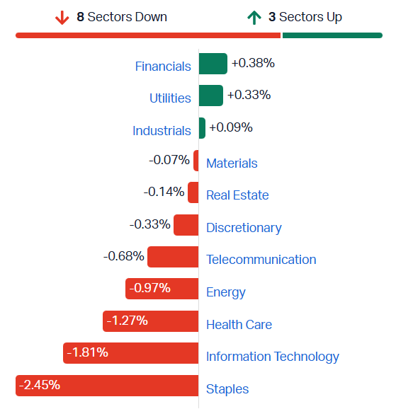 ASX sectors