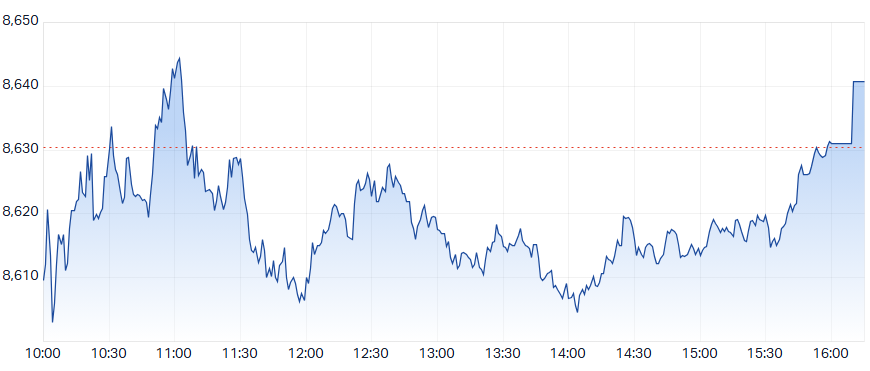 ASX 200 (XJO) intraday chart 14 May